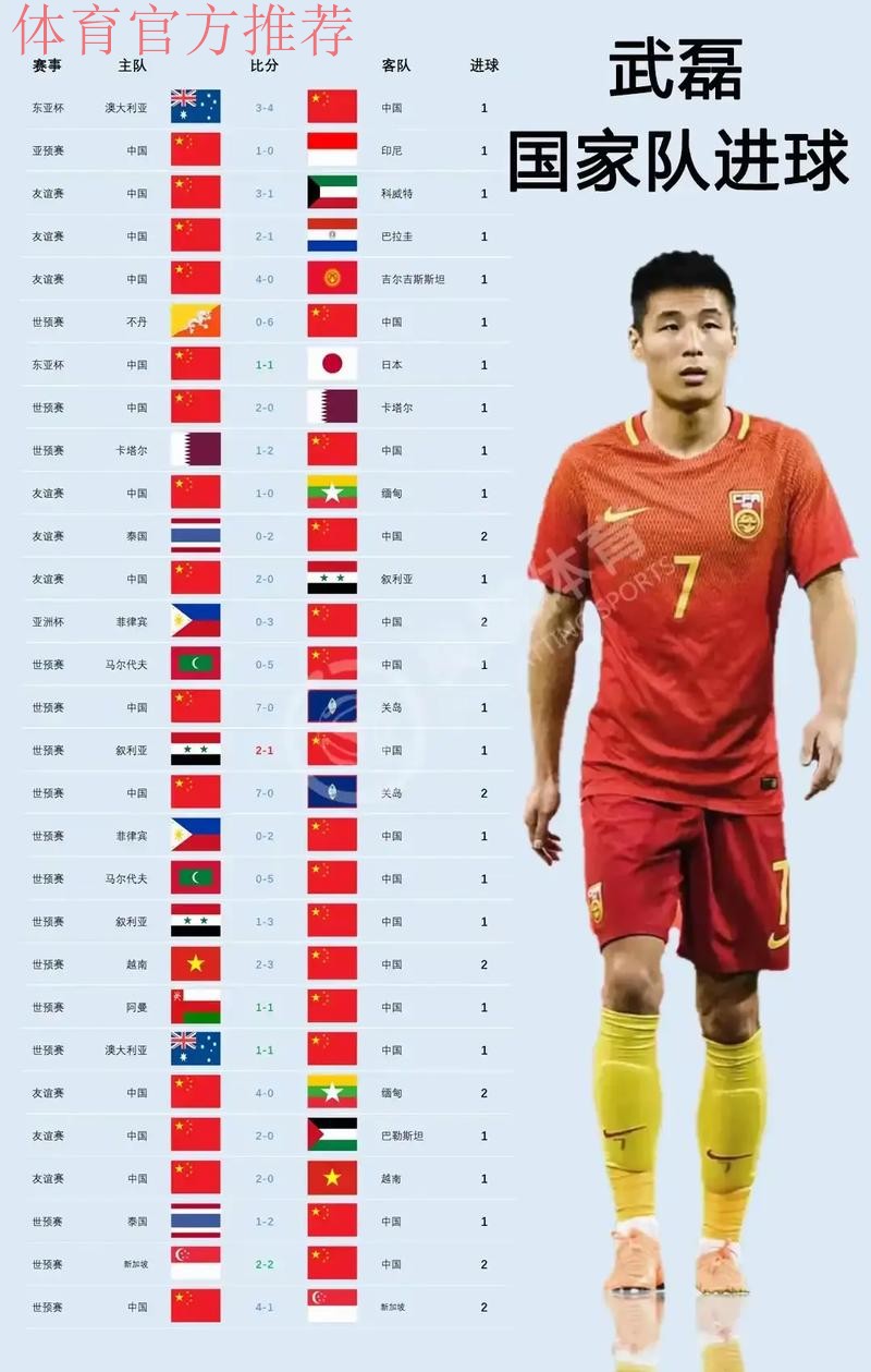 武磊双响 大宝建功 中国队提前晋级亚洲杯十六强