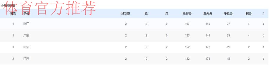 赢下晋级全运八强关键一战！北京男篮43分大胜吉林 方硕18+11