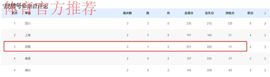 赢下晋级全运八强关键一战！北京男篮43分大胜吉林 方硕18+11