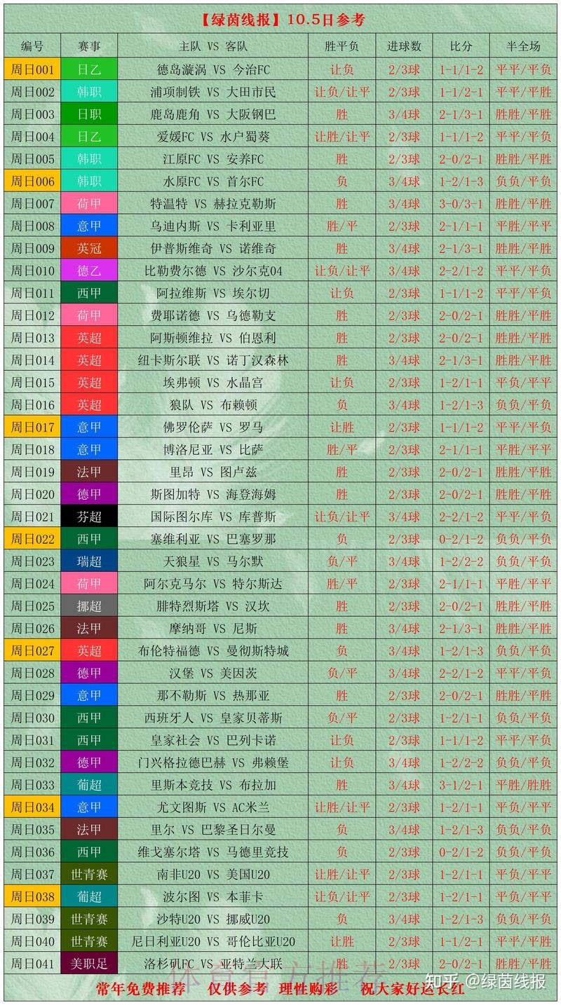 世界杯比分官网最佳 世界杯比分官网最佳