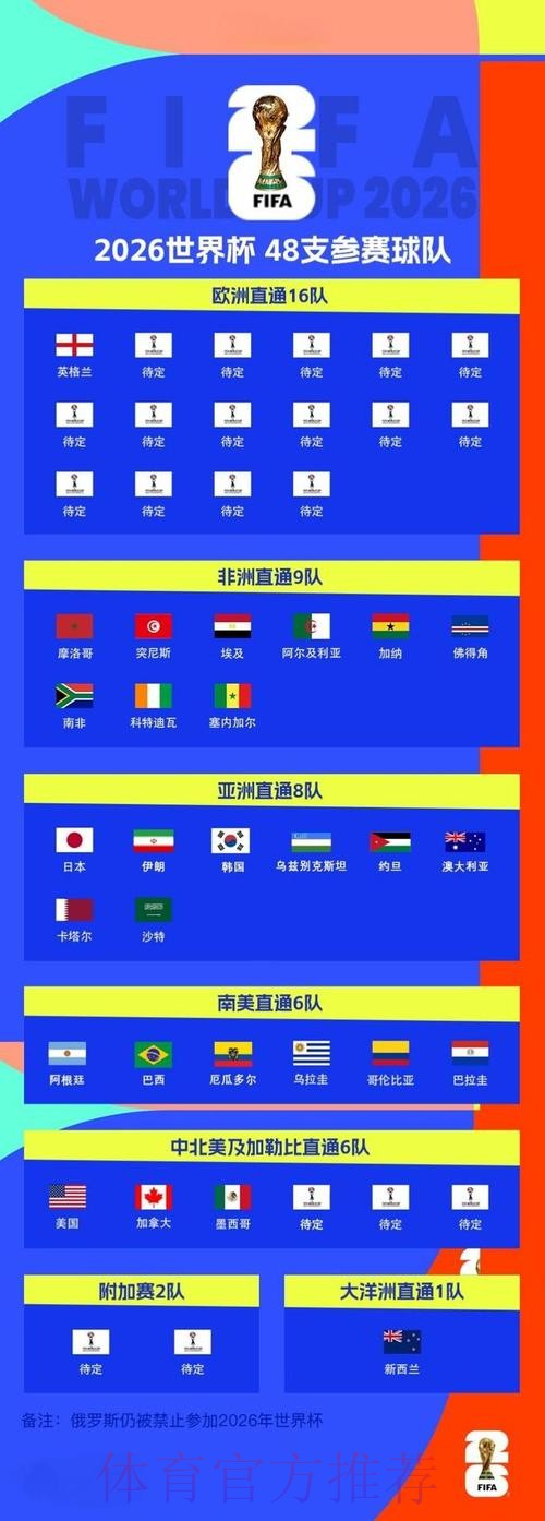 2026世界杯预测教程最新网址 2026世界杯预测教程最新网址